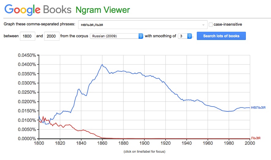 Google_Ngram_Viewer